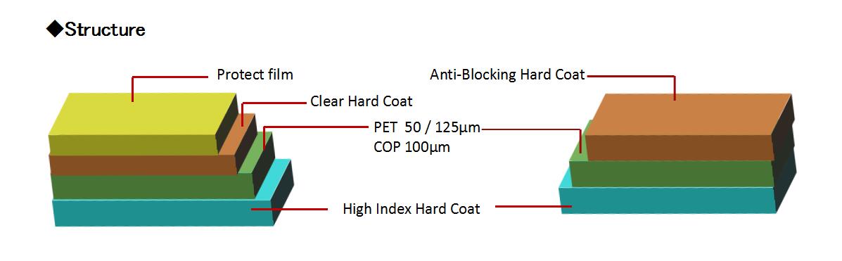 9IM FILM（PETCOP） for ITO 結(jié)構(gòu).jpg